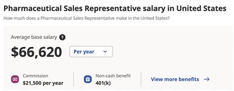 salaries of pharmaceutical sales reps in baton rouge